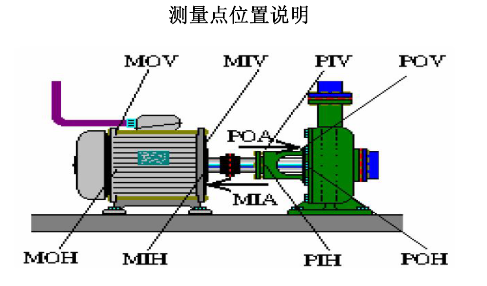 振迪檢測(cè)，您值得信賴(lài)的多級(jí)分子泵故障處理專(zhuān)家！